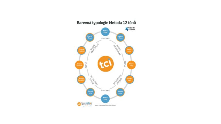 Barevná Typologie TCI - Melody Colours - Barevna-typologie-12-tonu.jpg